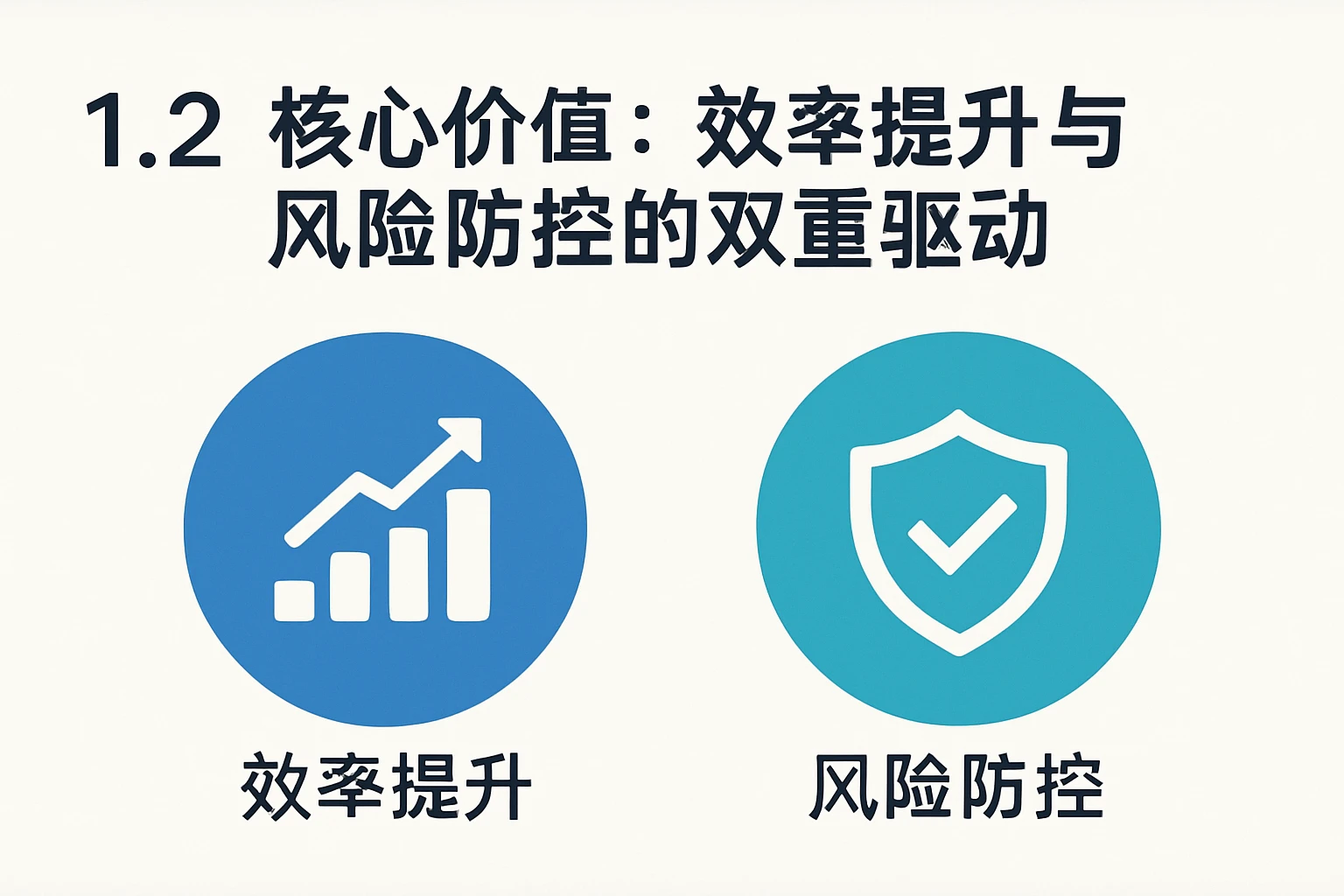 1.2 核心价值：效率提升与风险防控的双重驱动