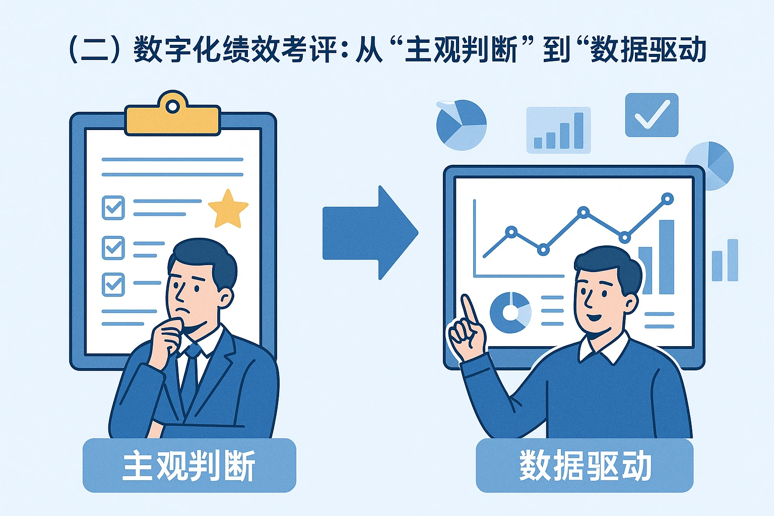 （二）数字化绩效考评：从“主观判断”到“数据驱动”