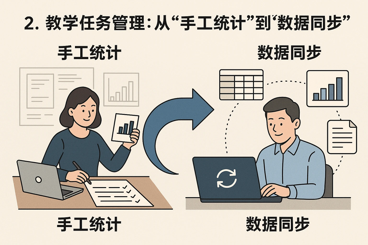 2. 教学任务管理：从“手工统计”到“数据同步”