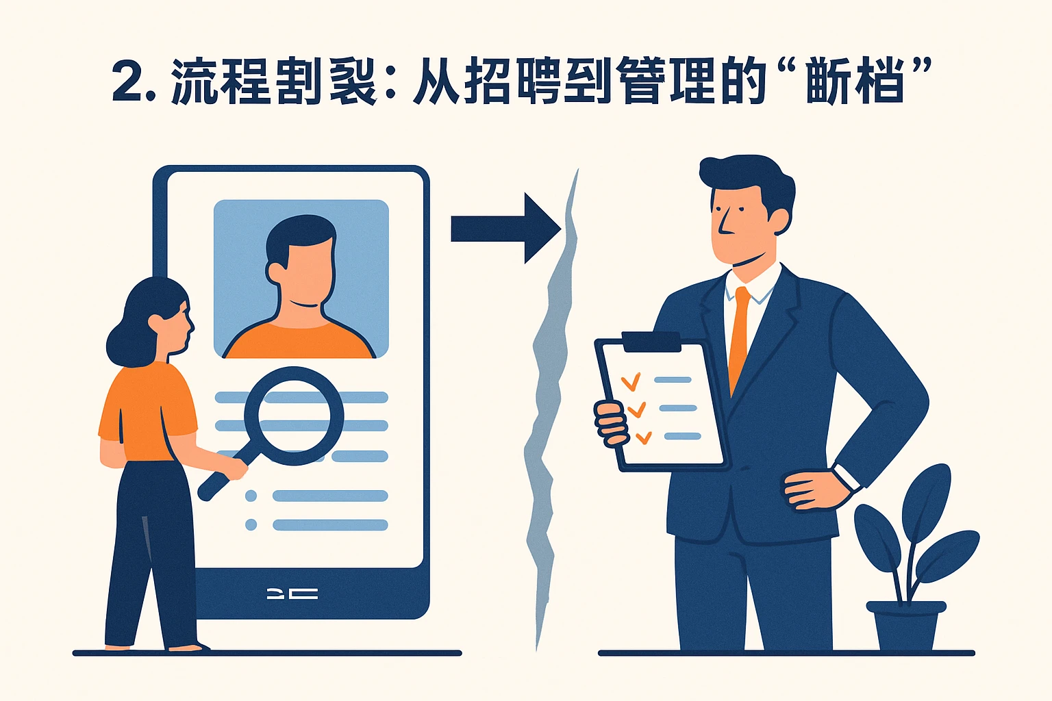 2. 流程割裂：从招聘到管理的“断档”