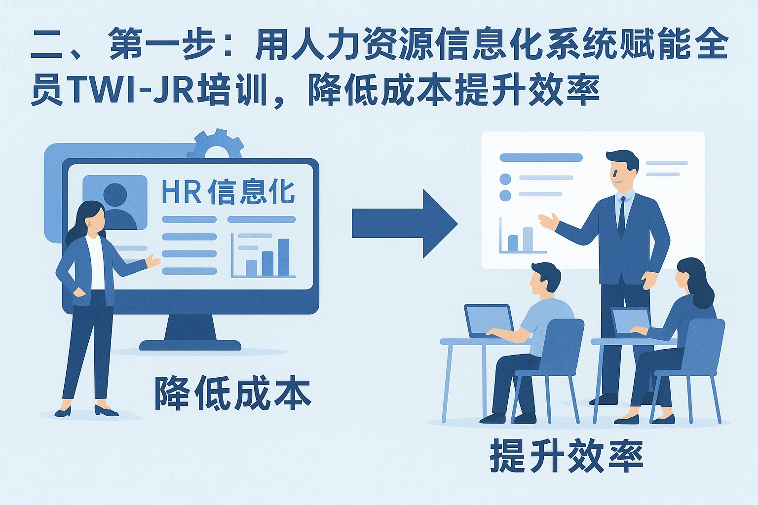 二、第一步：用人力资源信息化系统赋能全员TWI-JR培训，降低成本提升效率