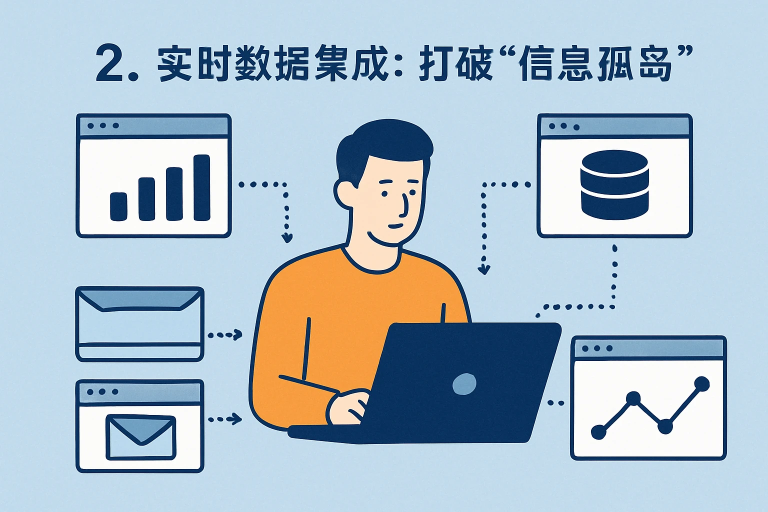 2. 实时数据集成：打破“信息孤岛”