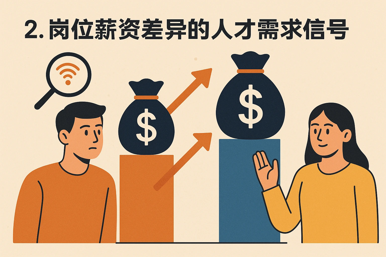2. 岗位薪资差异的人才需求信号