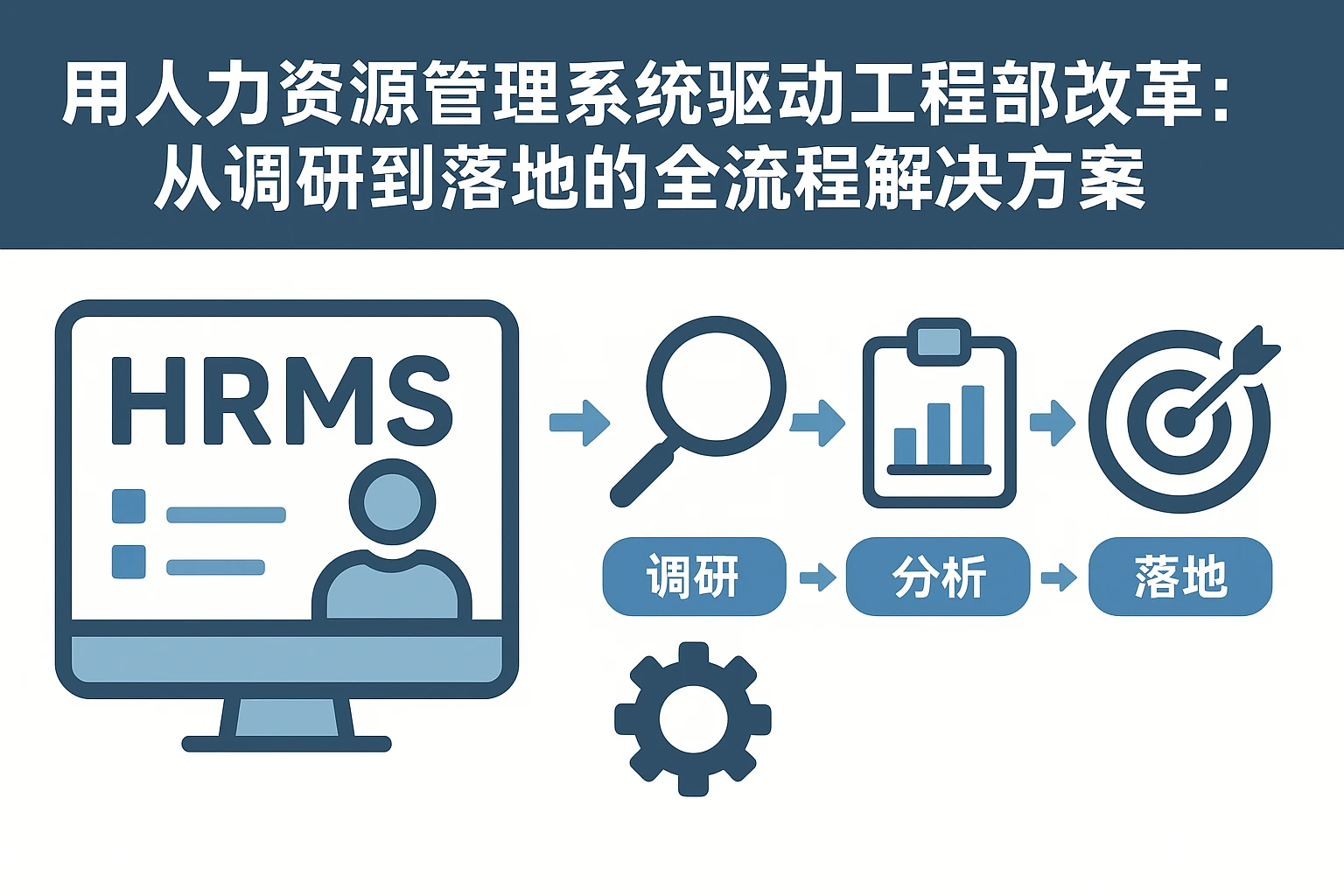 用人力资源管理系统驱动工程部改革：从调研到落地的全流程解决方案