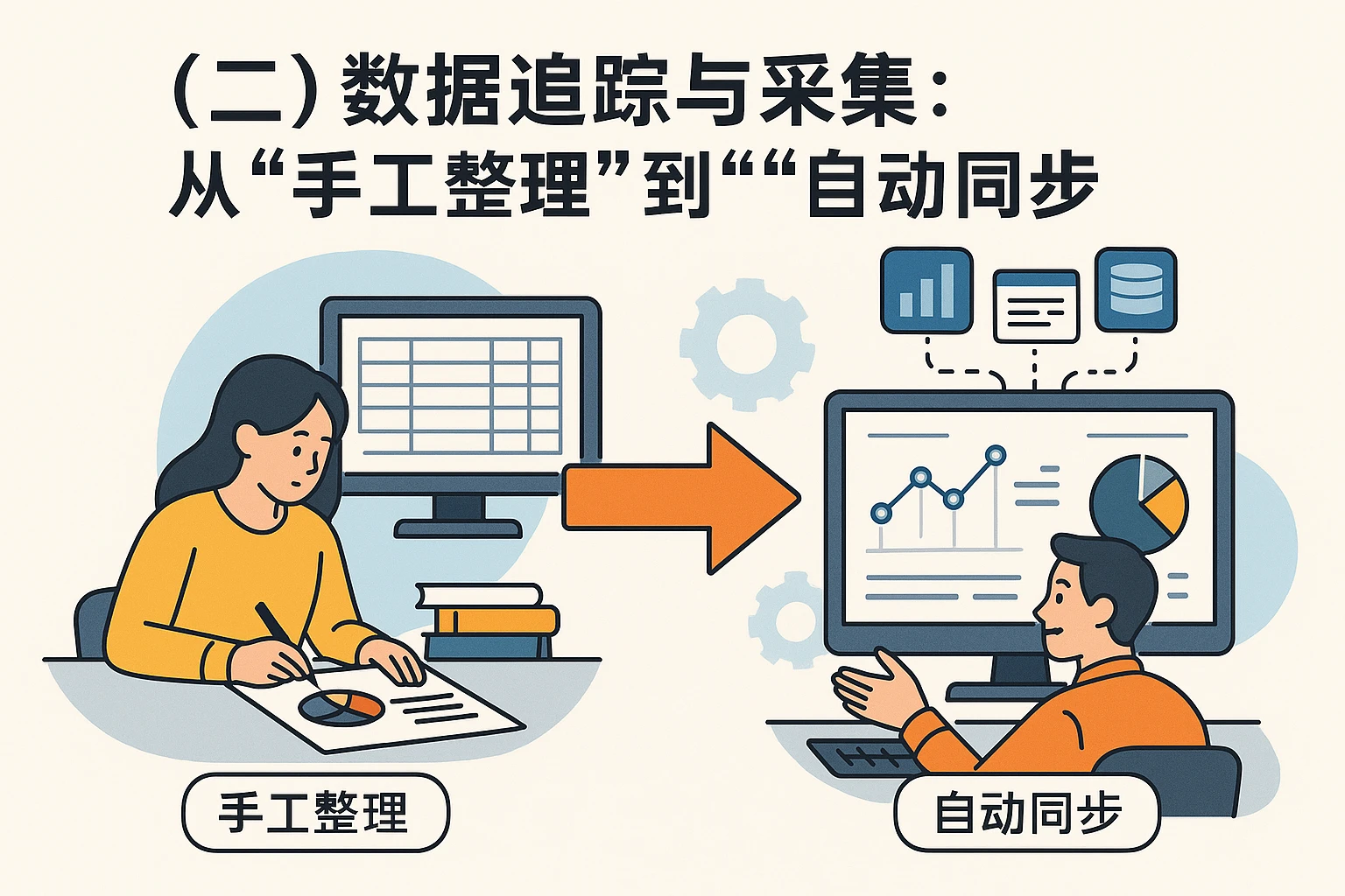 （二）数据追踪与采集：从“手工整理”到“自动同步”