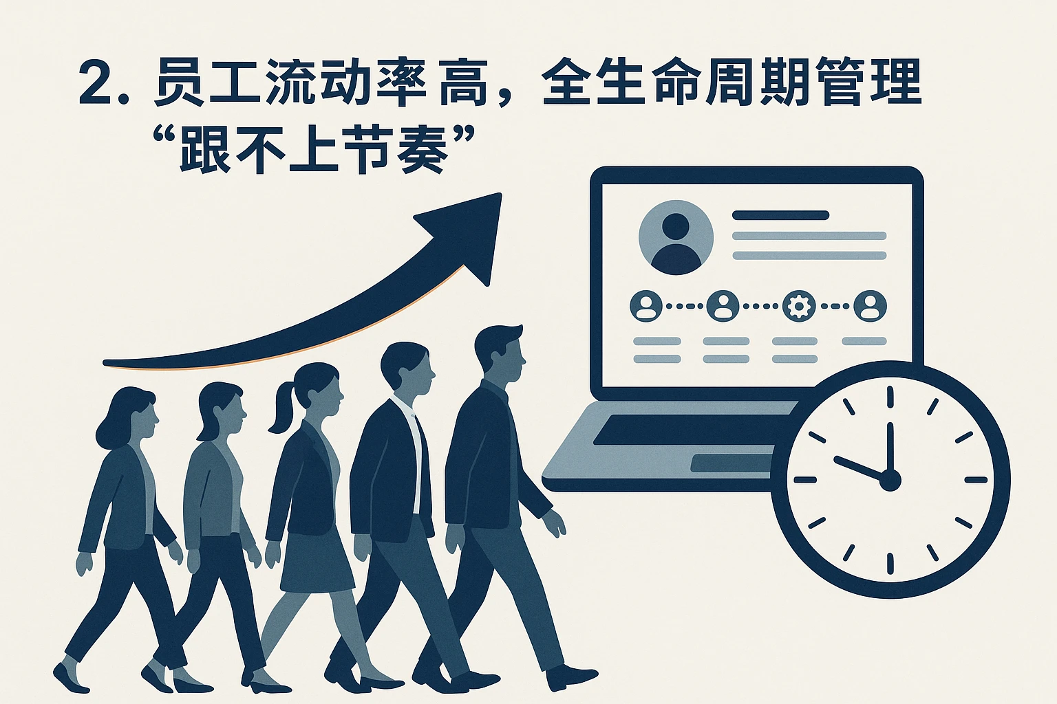 2. 员工流动率高，全生命周期管理“跟不上节奏”
