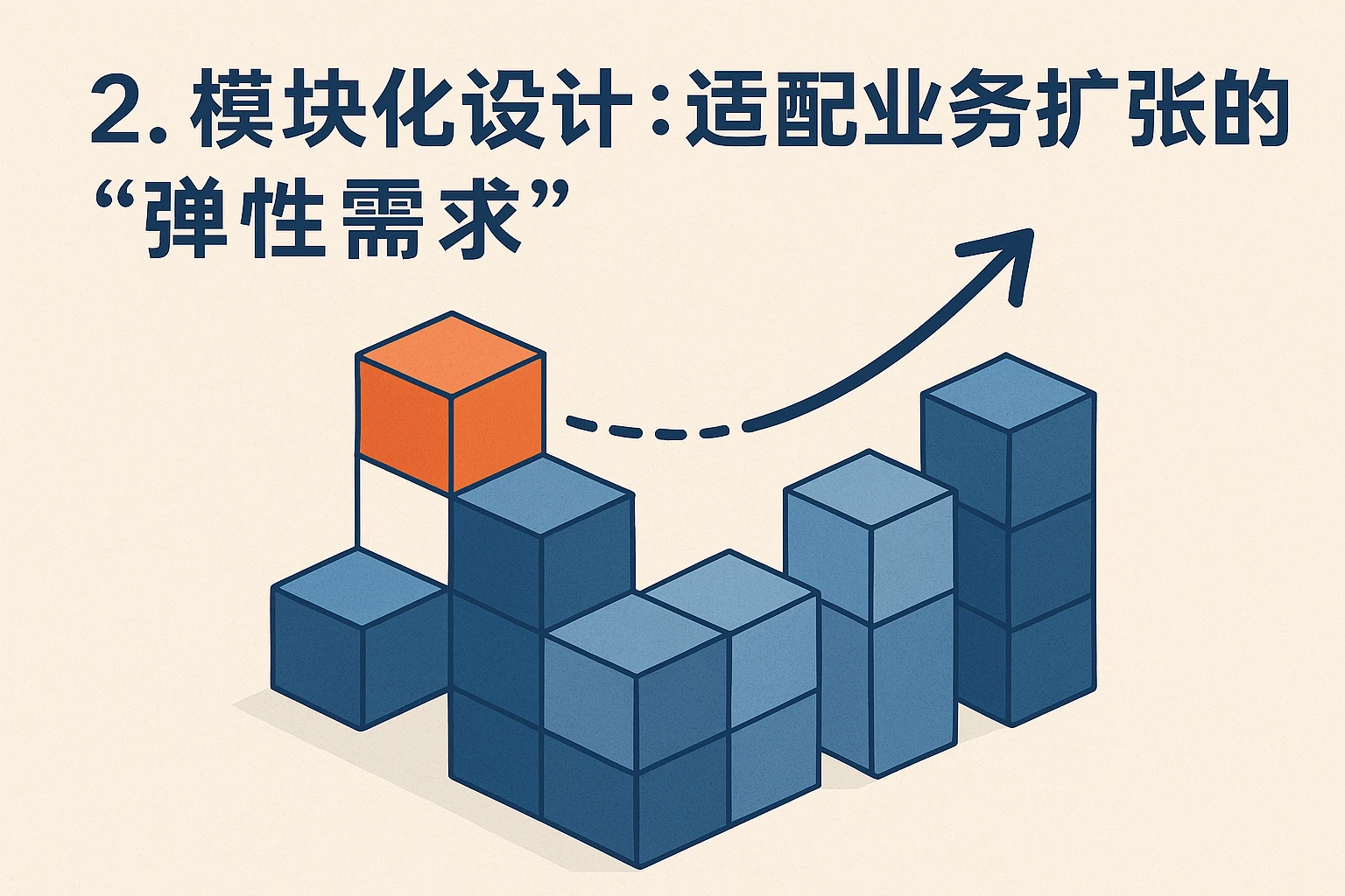 2. 模块化设计：适配业务扩张的“弹性需求”