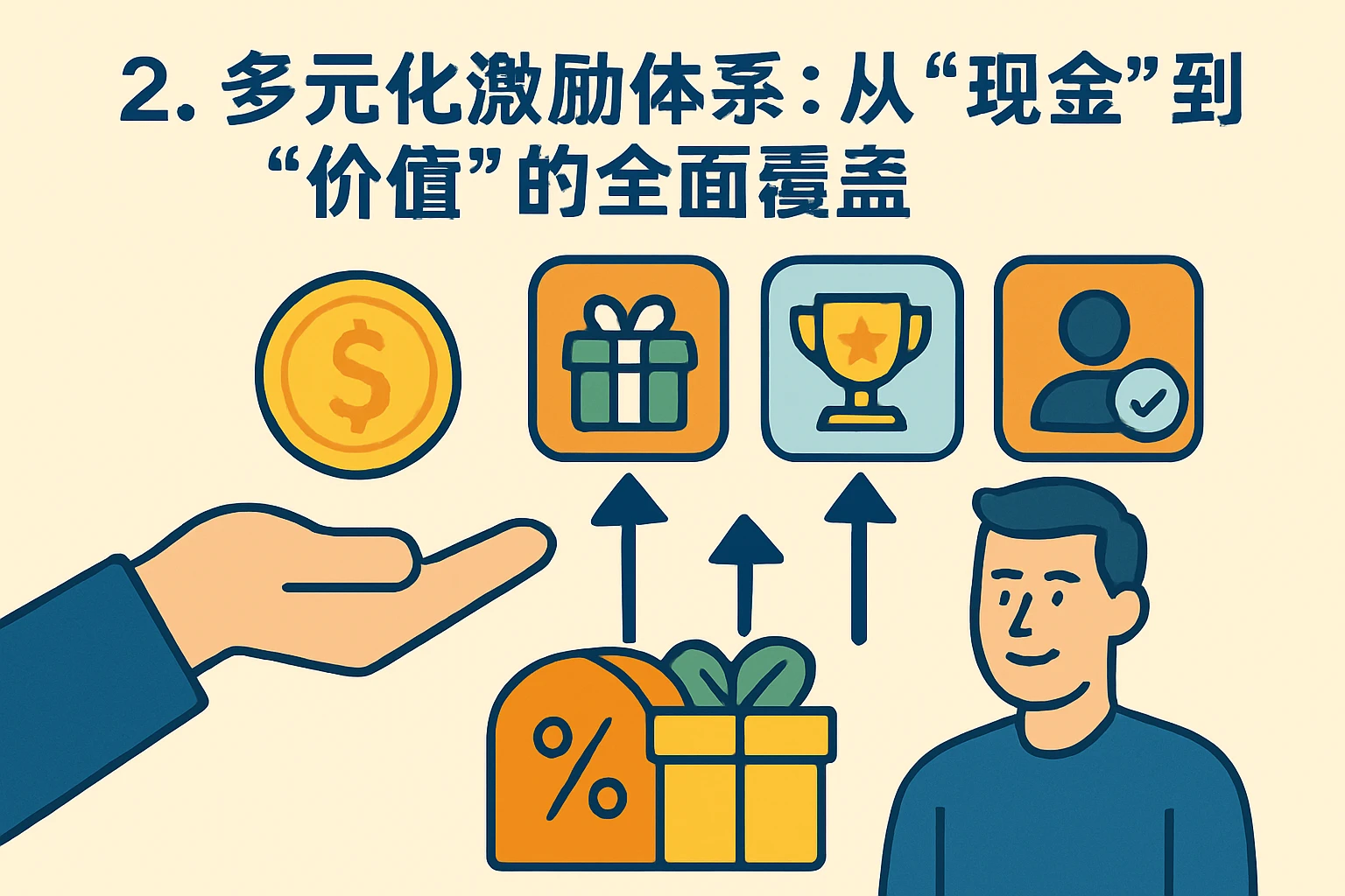 2. 多元化激励体系：从“现金”到“价值”的全面覆盖