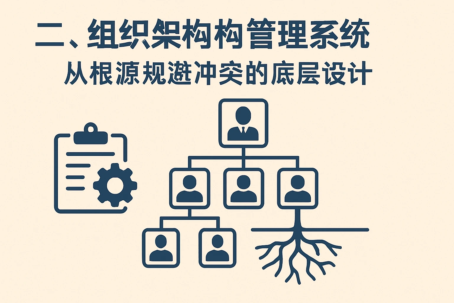 二、组织架构管理系统：从根源规避冲突的底层设计