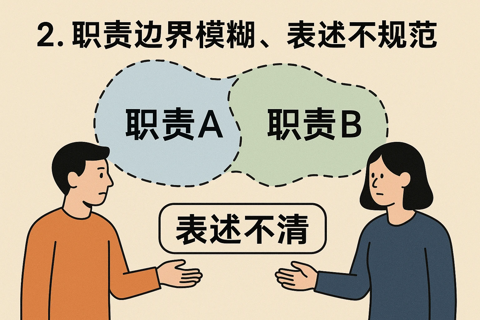 2. 职责边界模糊，表述不规范