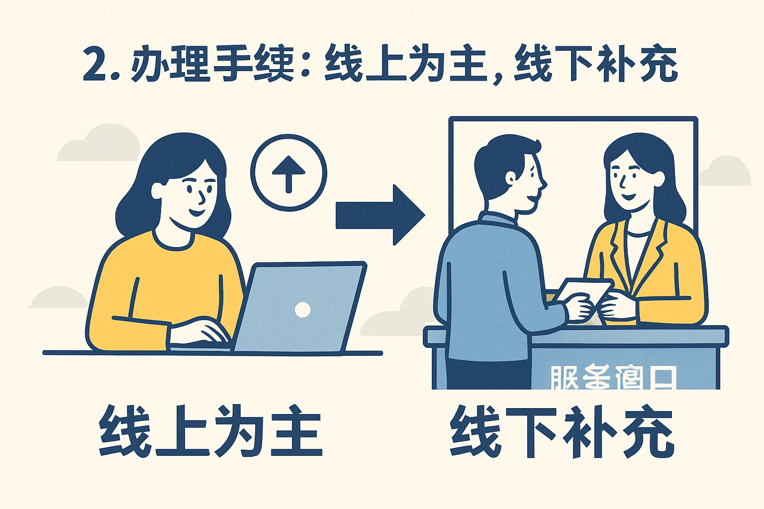 2. 办理手续：线上为主，线下补充
