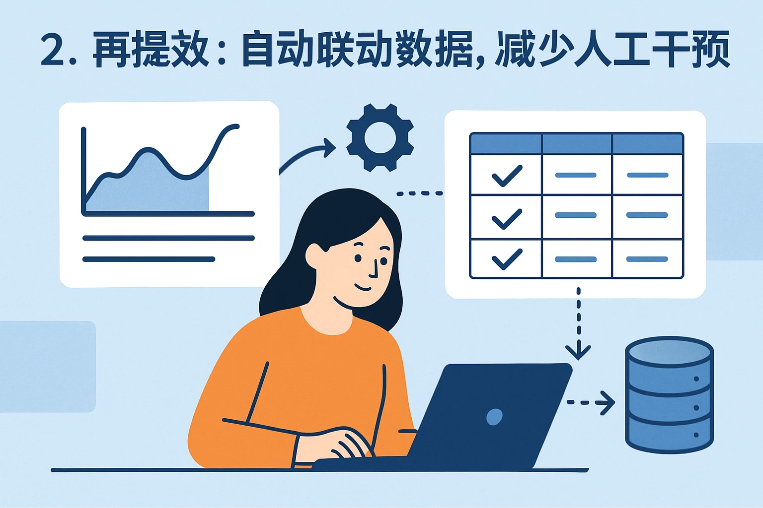 2. 再提效：自动联动数据，减少人工干预