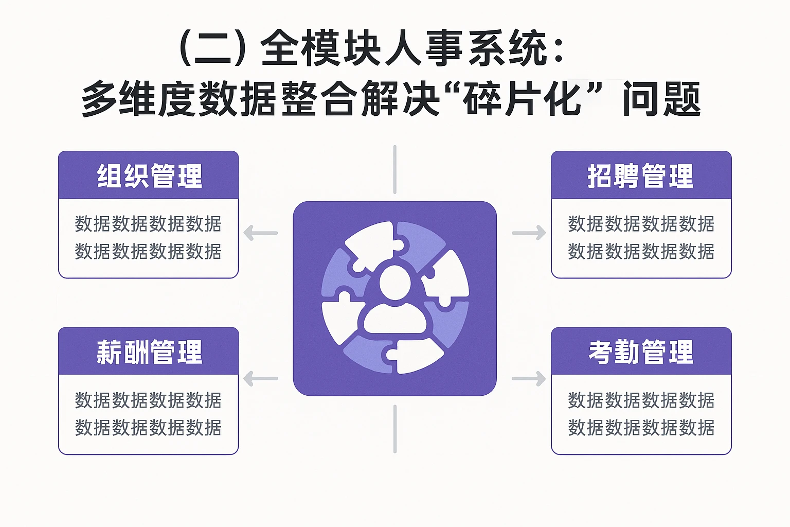 （二）全模块人事系统：多维度数据整合解决“碎片化”问题