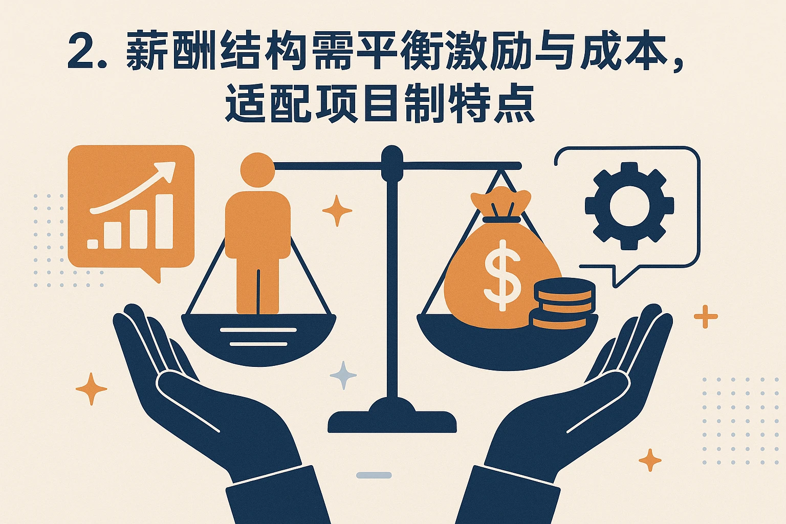 2. 薪酬结构需平衡激励与成本，适配项目制特点