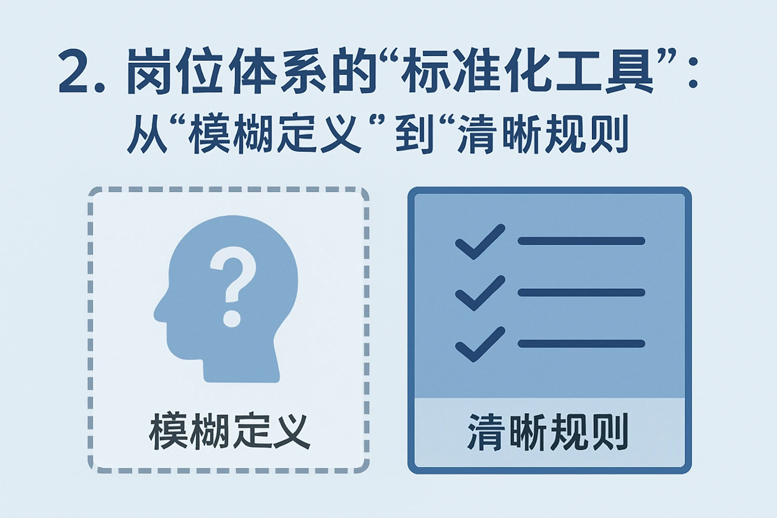 2. 岗位体系的“标准化工具”：从“模糊定义”到“清晰规则”