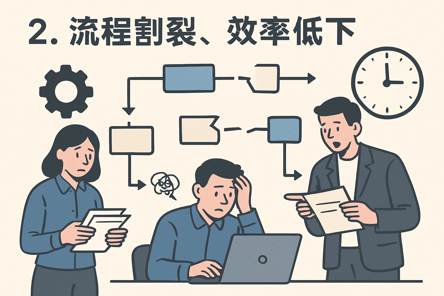 2. 流程割裂，效率低下