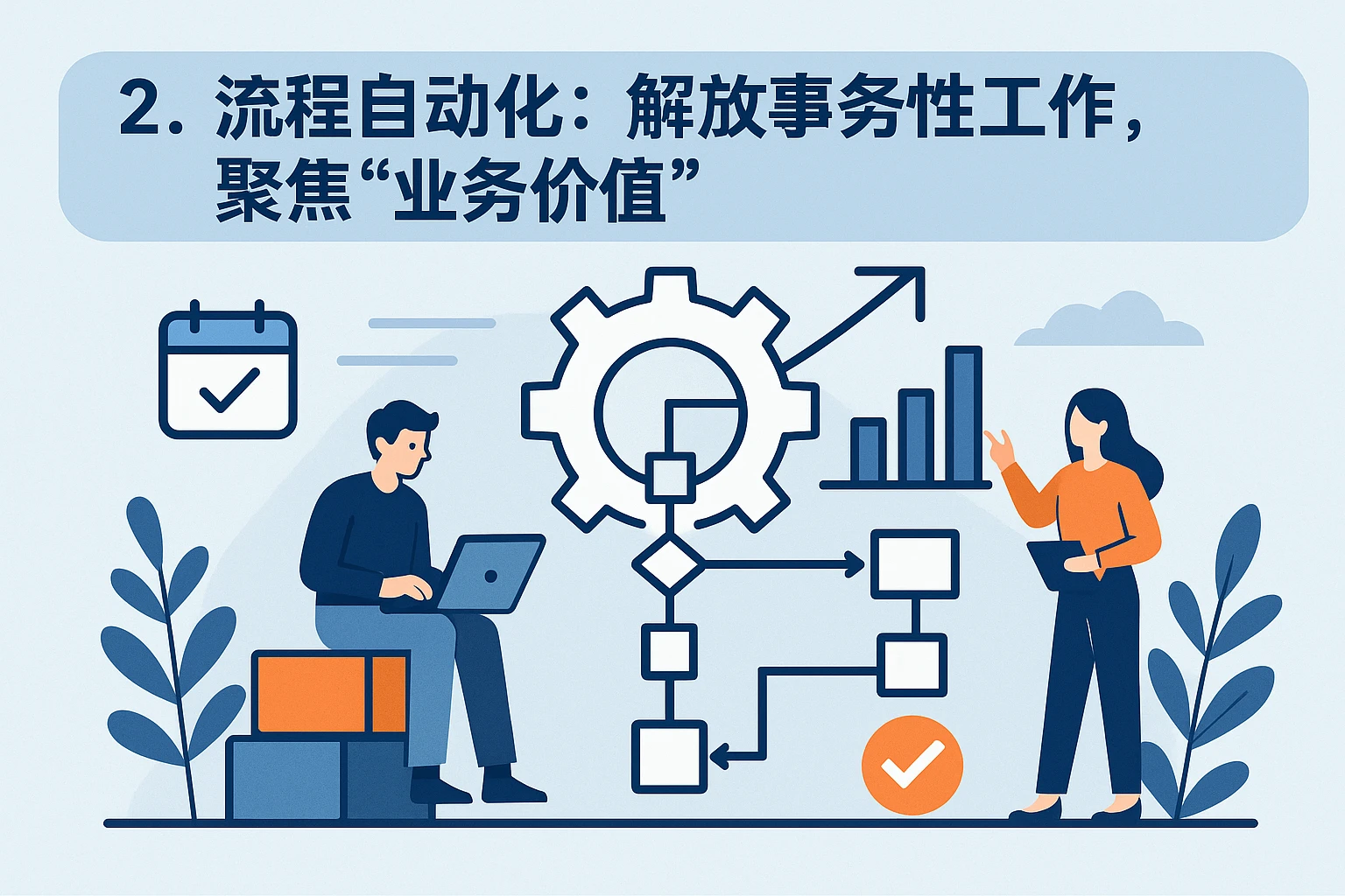 2. 流程自动化：解放事务性工作，聚焦“业务价值”