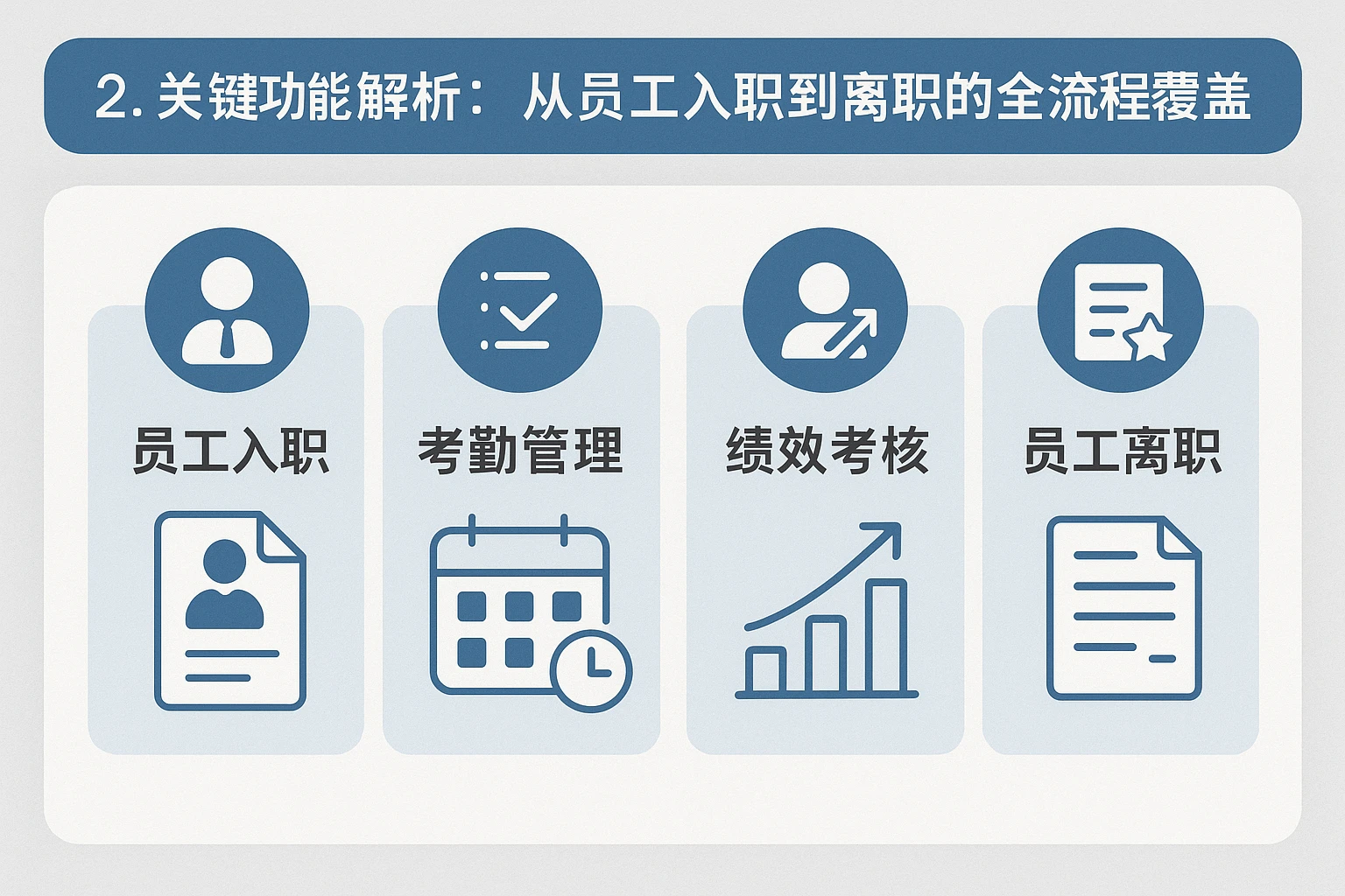 2. 关键功能解析：从员工入职到离职的全流程覆盖