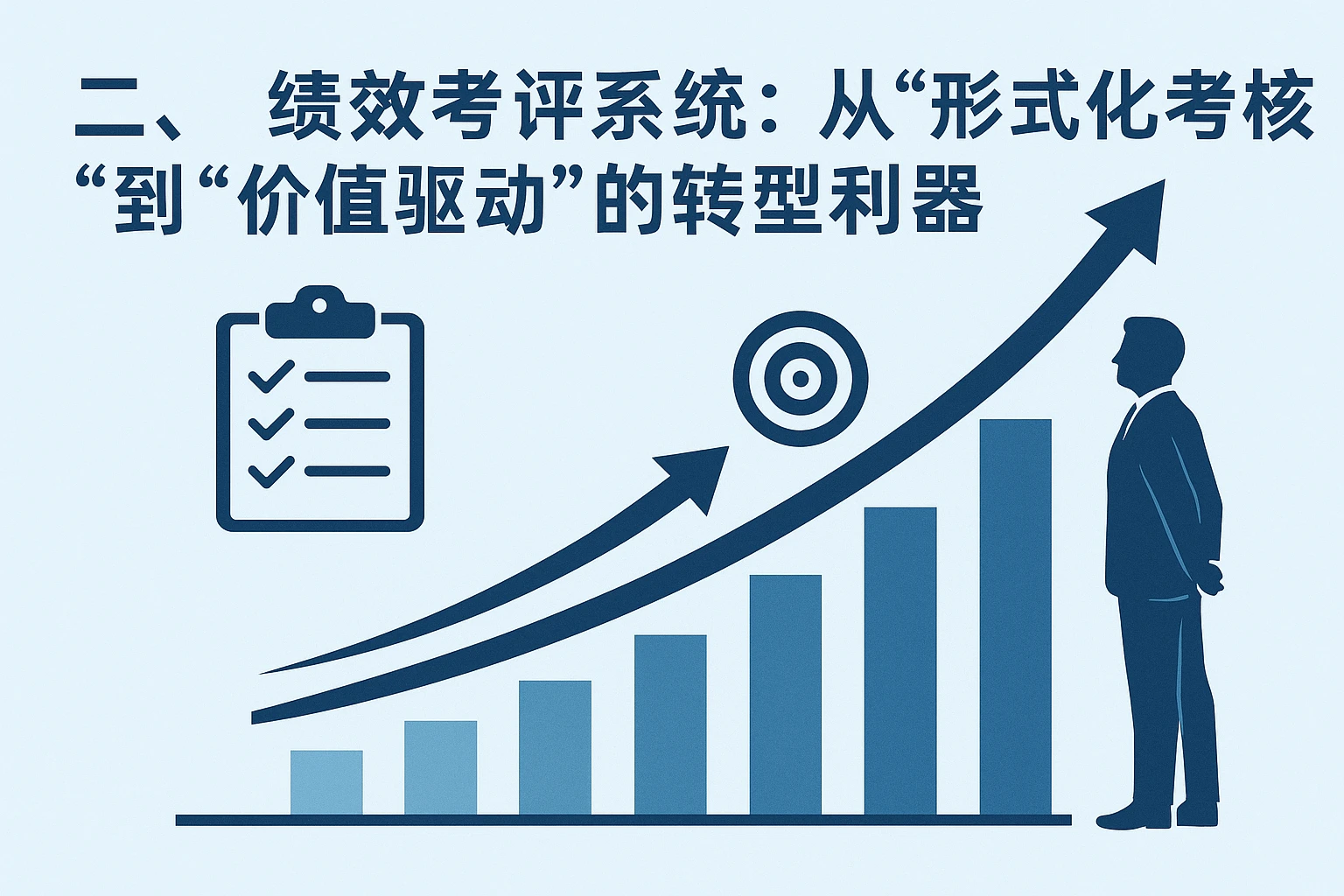 二、绩效考评系统：从“形式化考核”到“价值驱动”的转型利器