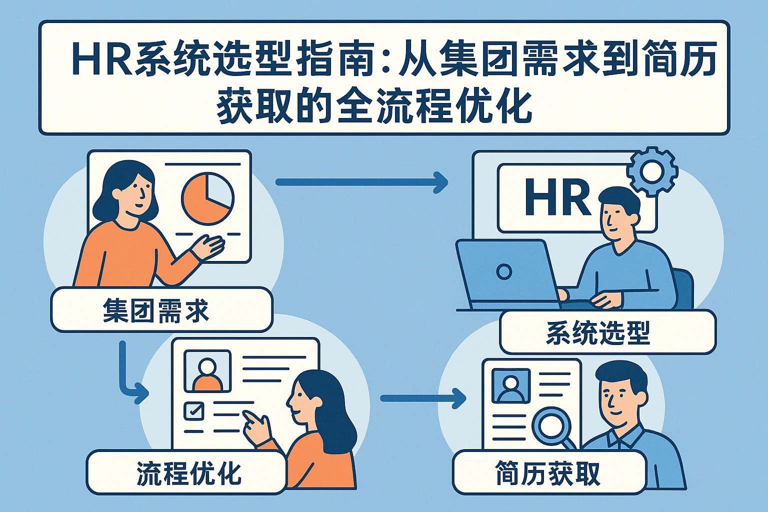 HR系统选型指南：从集团需求到简历获取的全流程优化