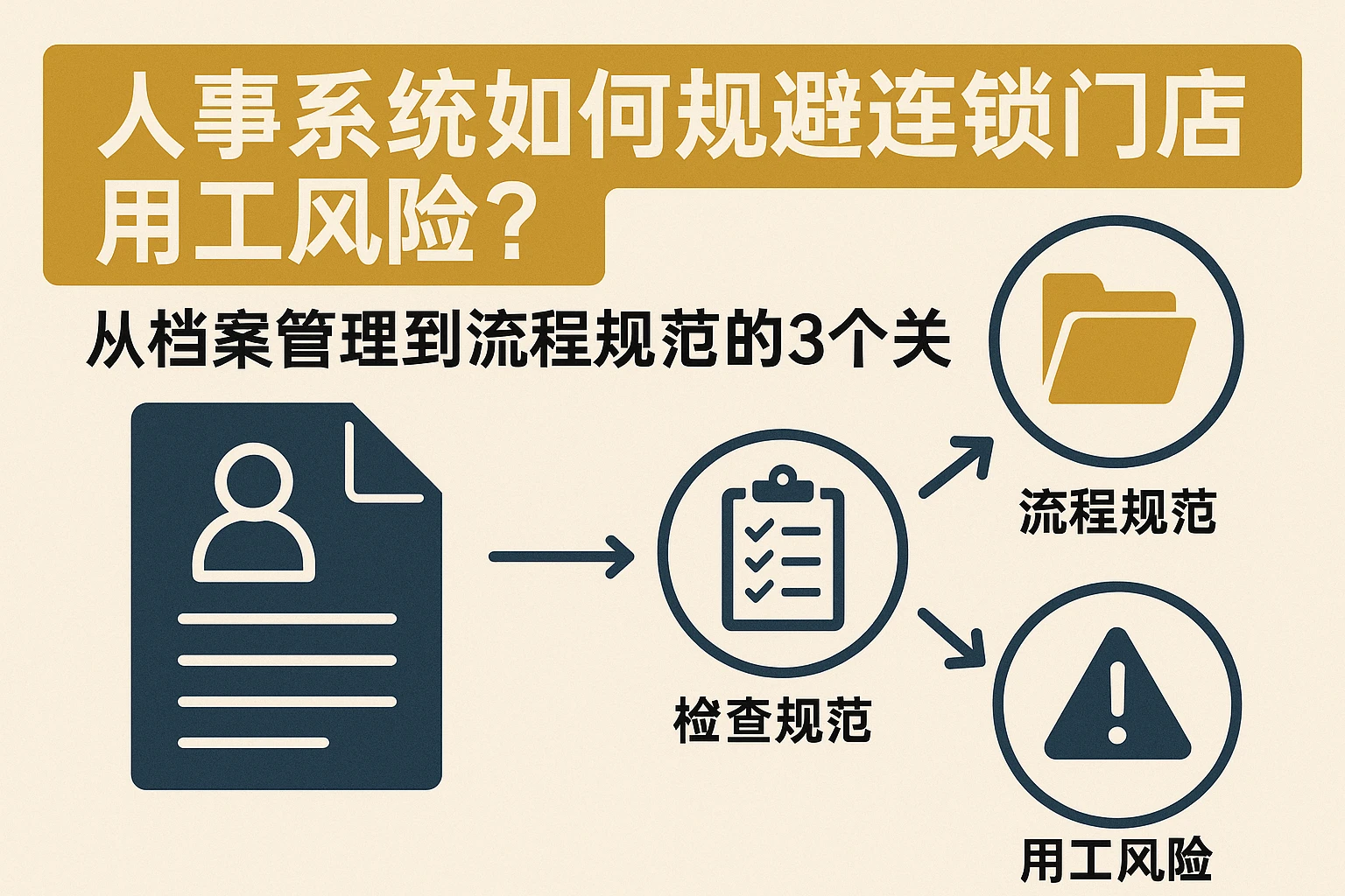 人事系统如何规避连锁门店用工风险？从档案管理到流程规范的3个关键