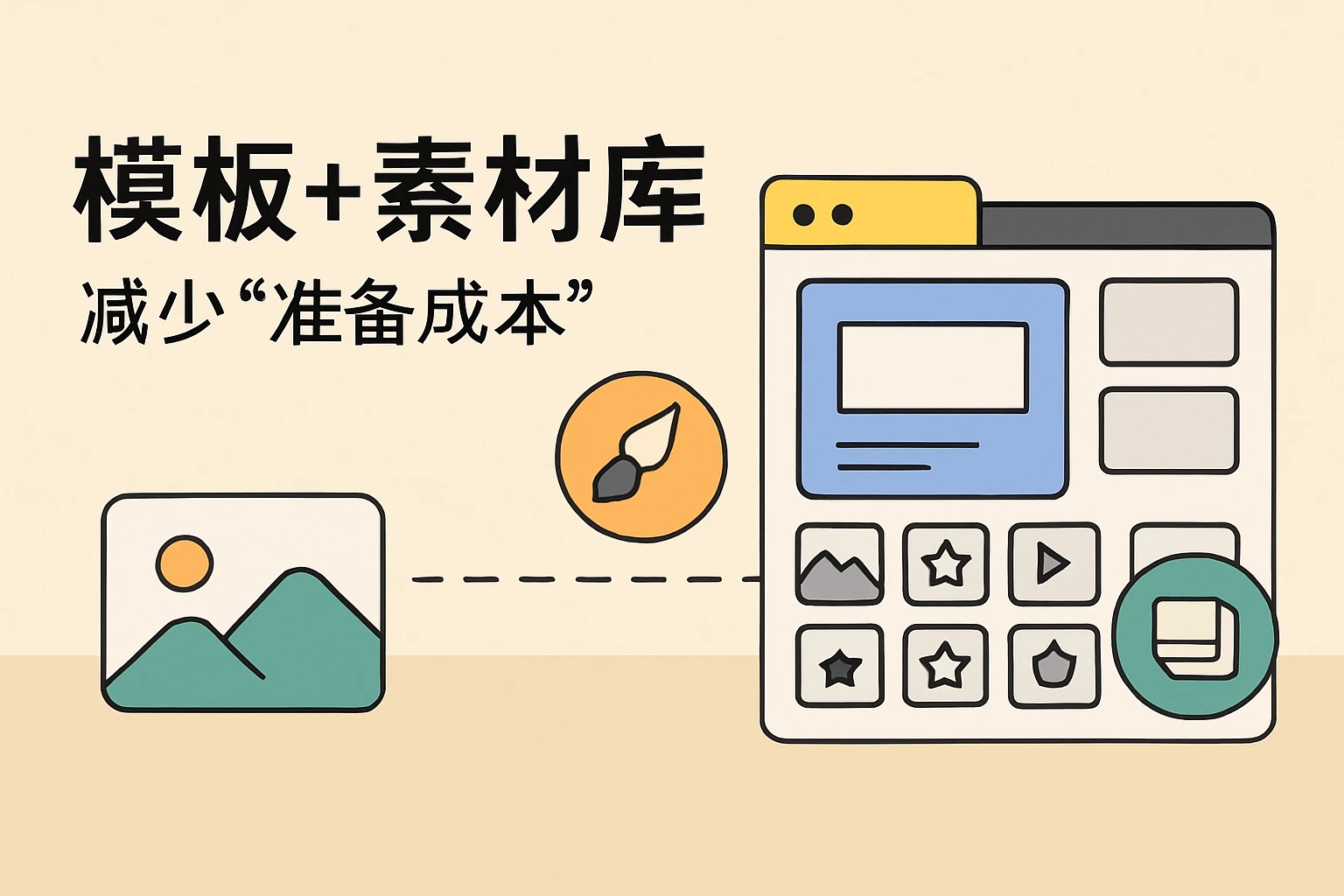 2. 模板+素材库，减少“准备成本”