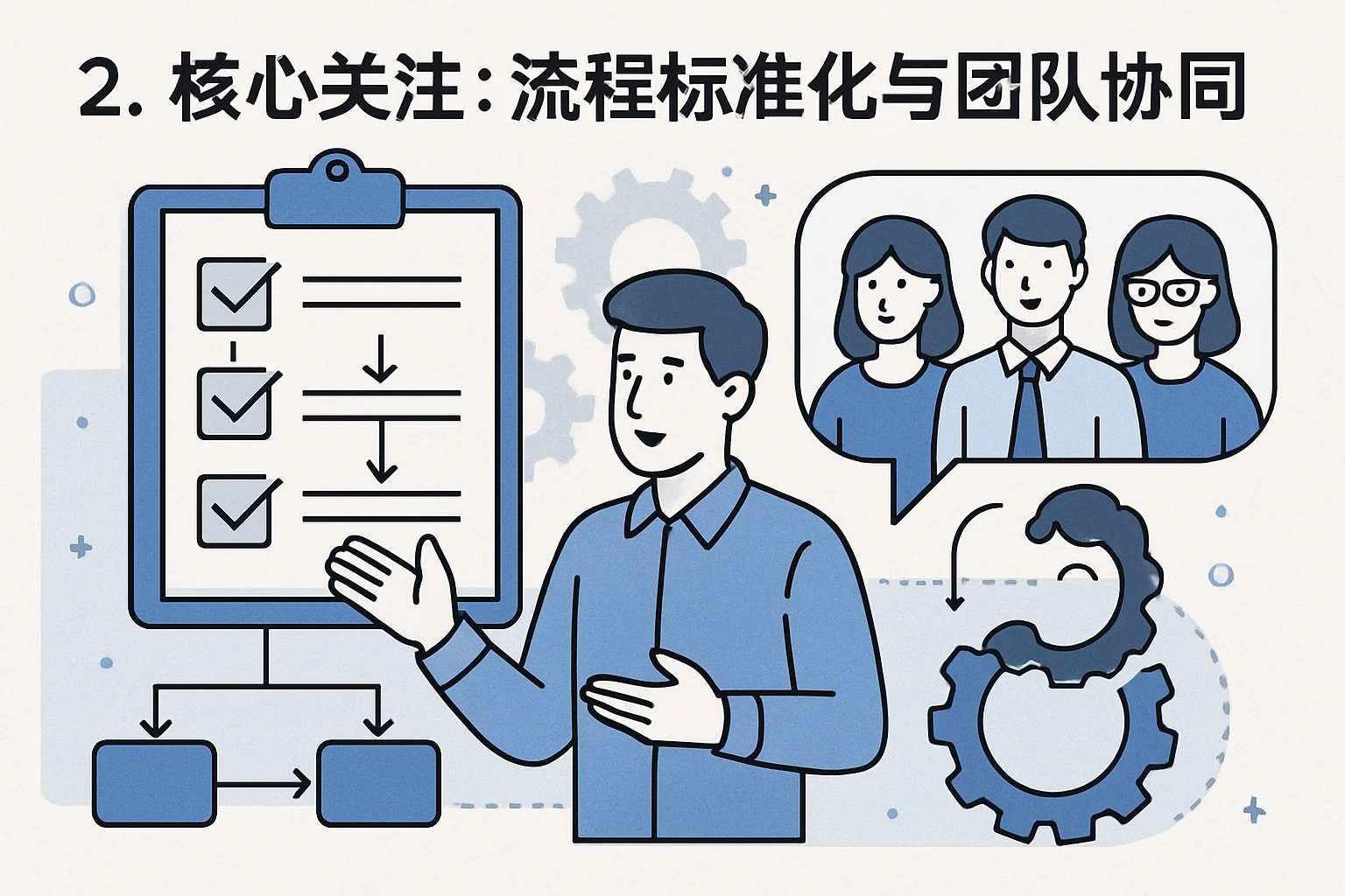 2. 核心关注：流程标准化与团队协同