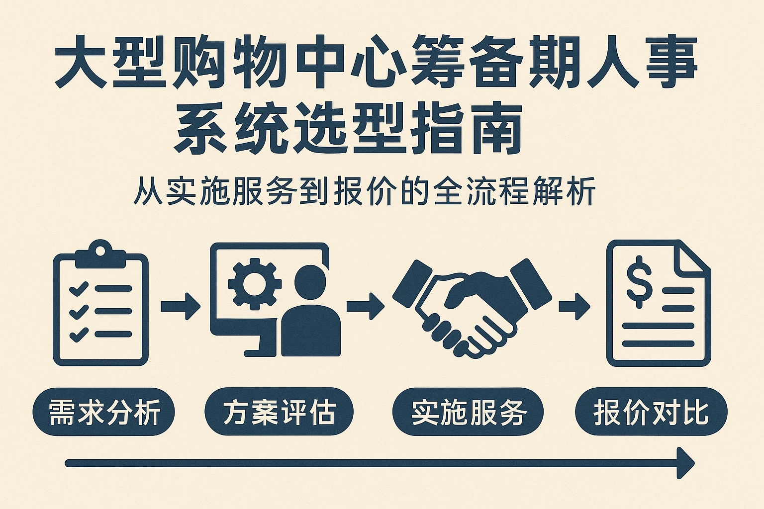 大型购物中心筹备期人事系统选型指南：从实施服务到报价的全流程解析