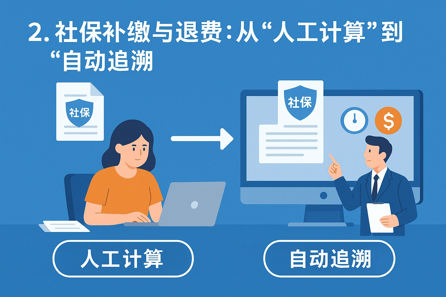 2. 社保补缴与退费：从“人工计算”到“自动追溯”
