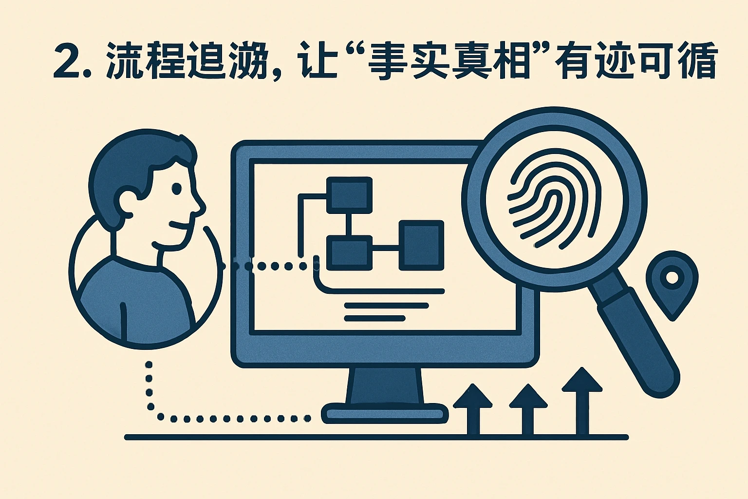 2. 流程追溯：让“事实真相”有迹可循