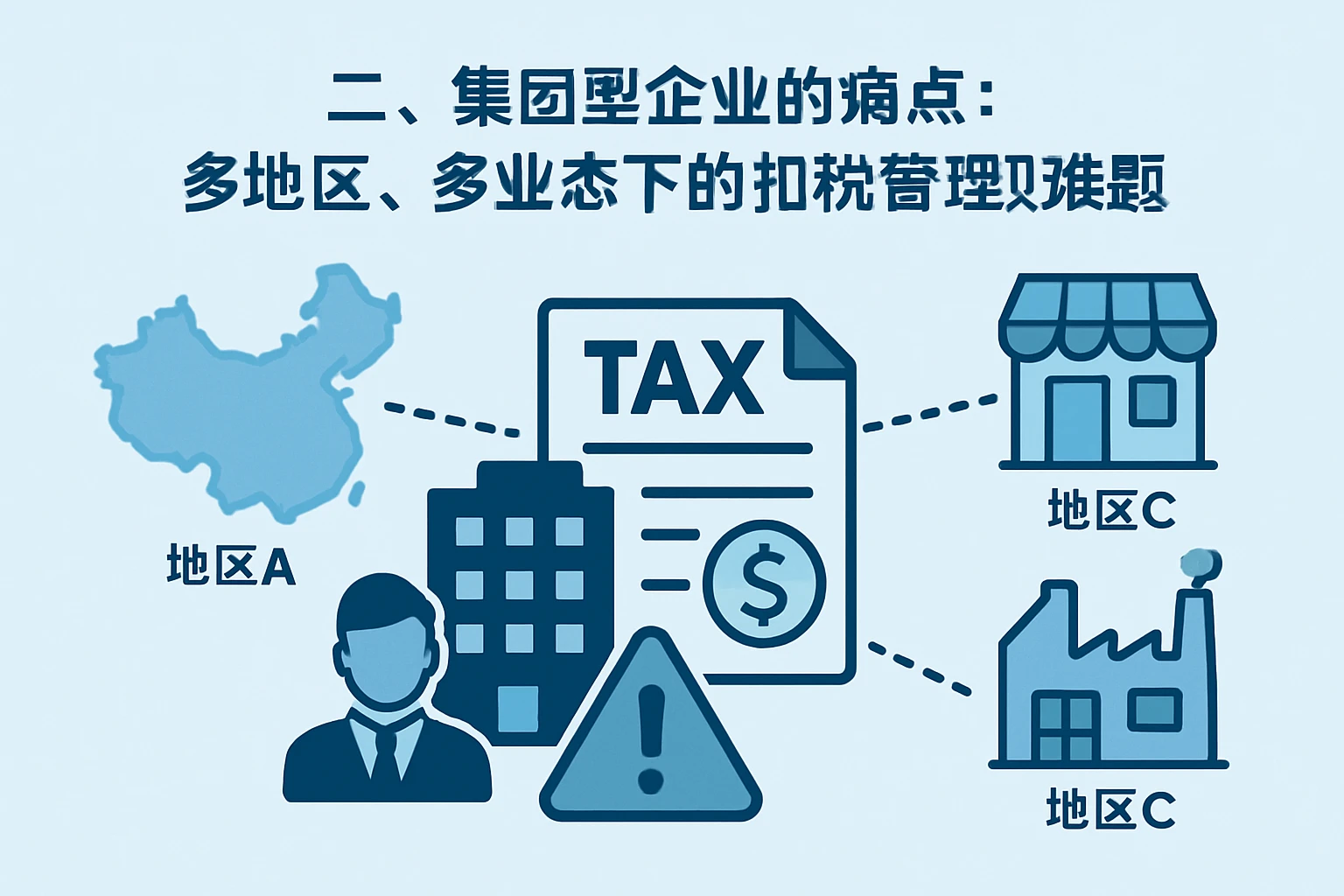 二、集团型企业的痛点：多地区、多业态下的扣税管理难题