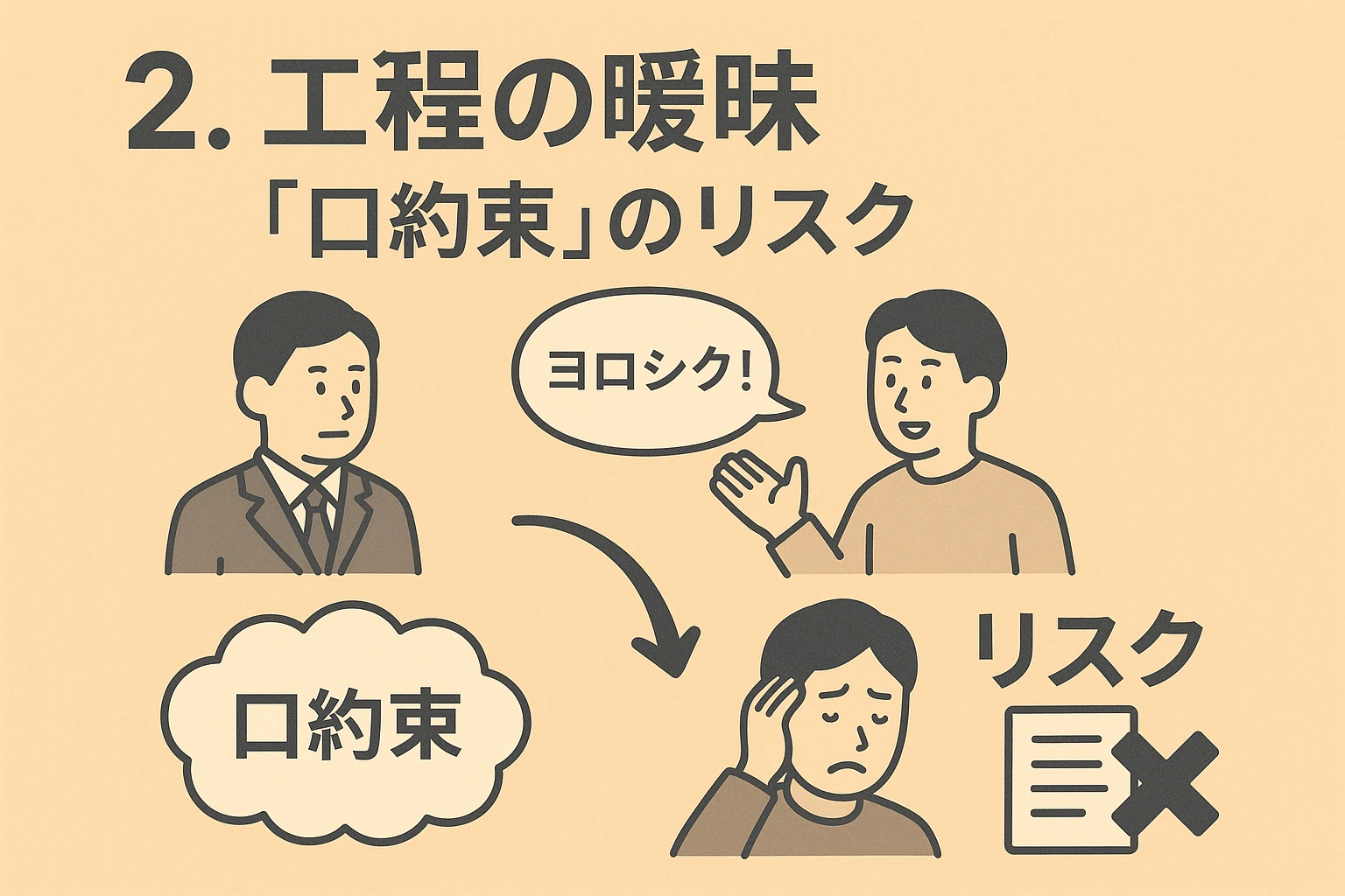 2. 流程模糊：“口头约定”的风险