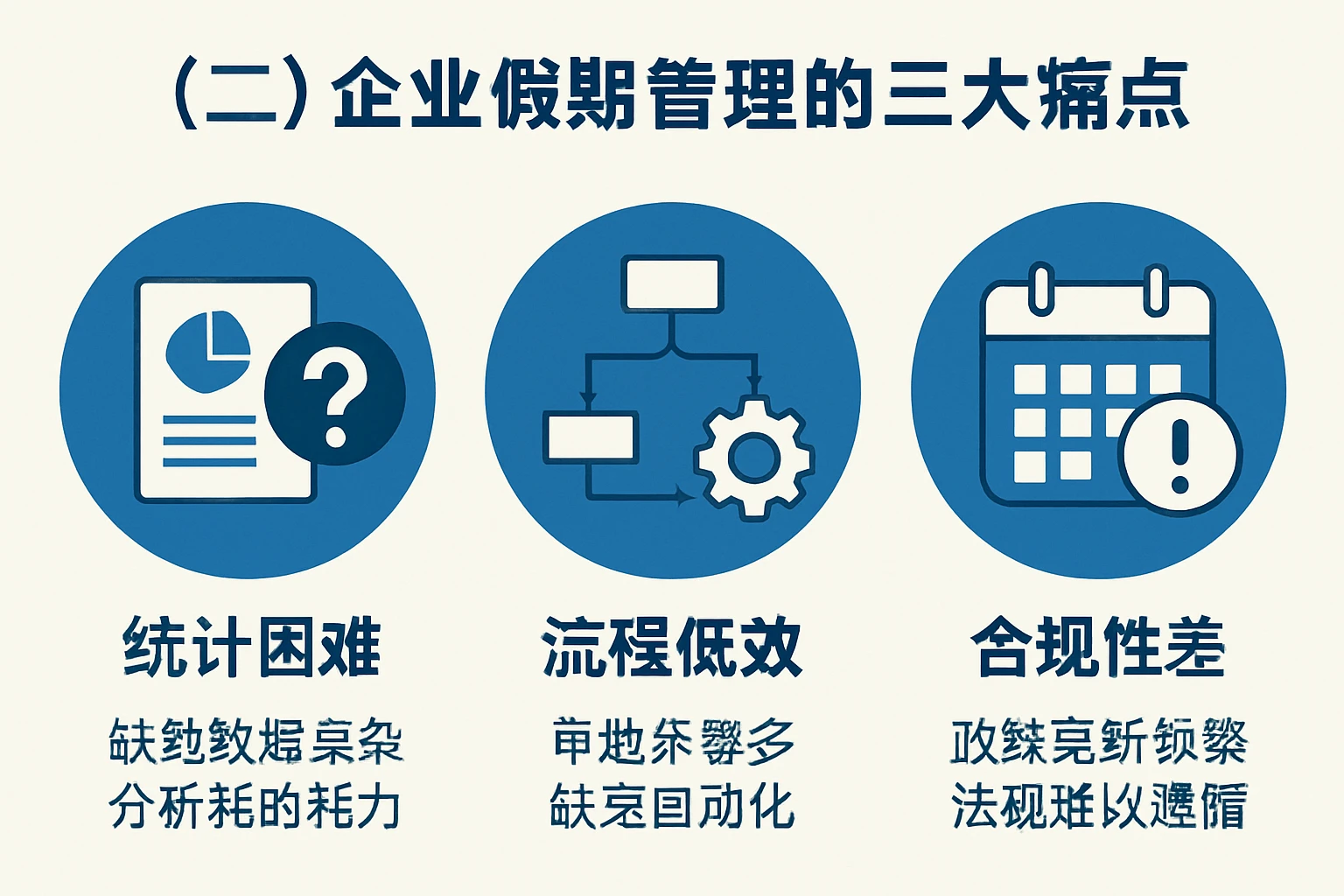 （二）企业假期管理的三大痛点