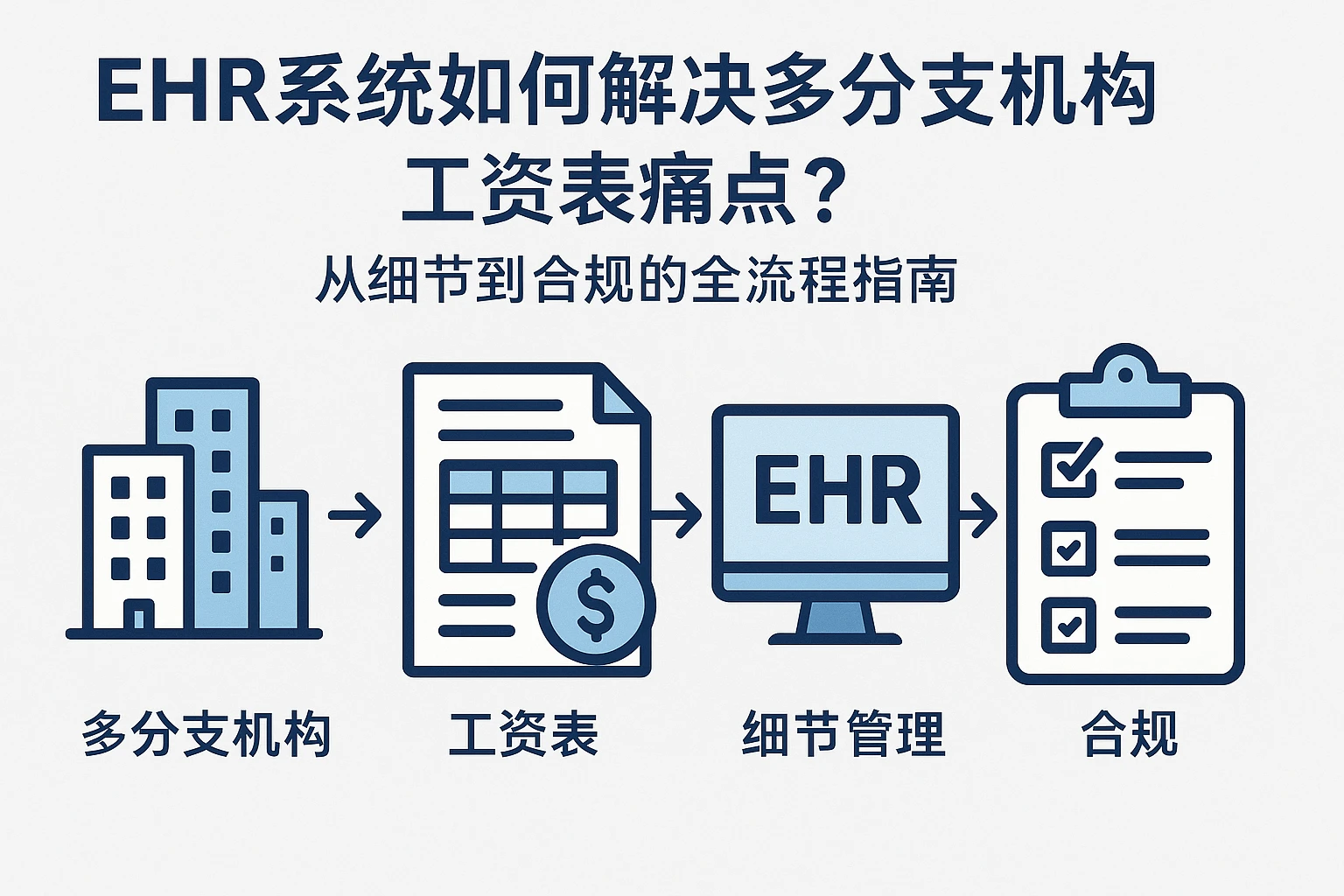 EHR系统如何解决多分支机构工资表痛点？从细节到合规的全流程指南