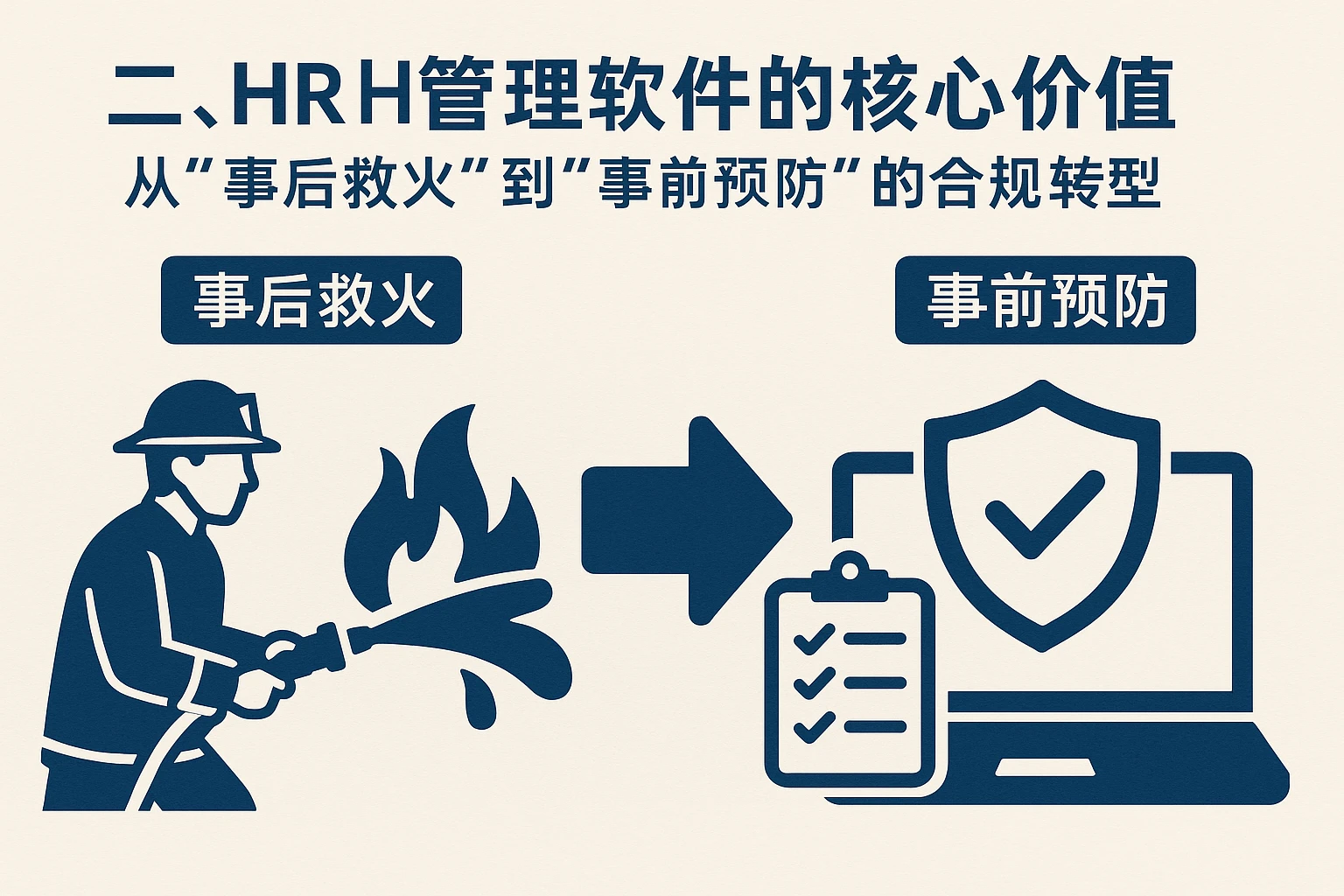 二、HR管理软件的核心价值：从“事后救火”到“事前预防”的合规转型