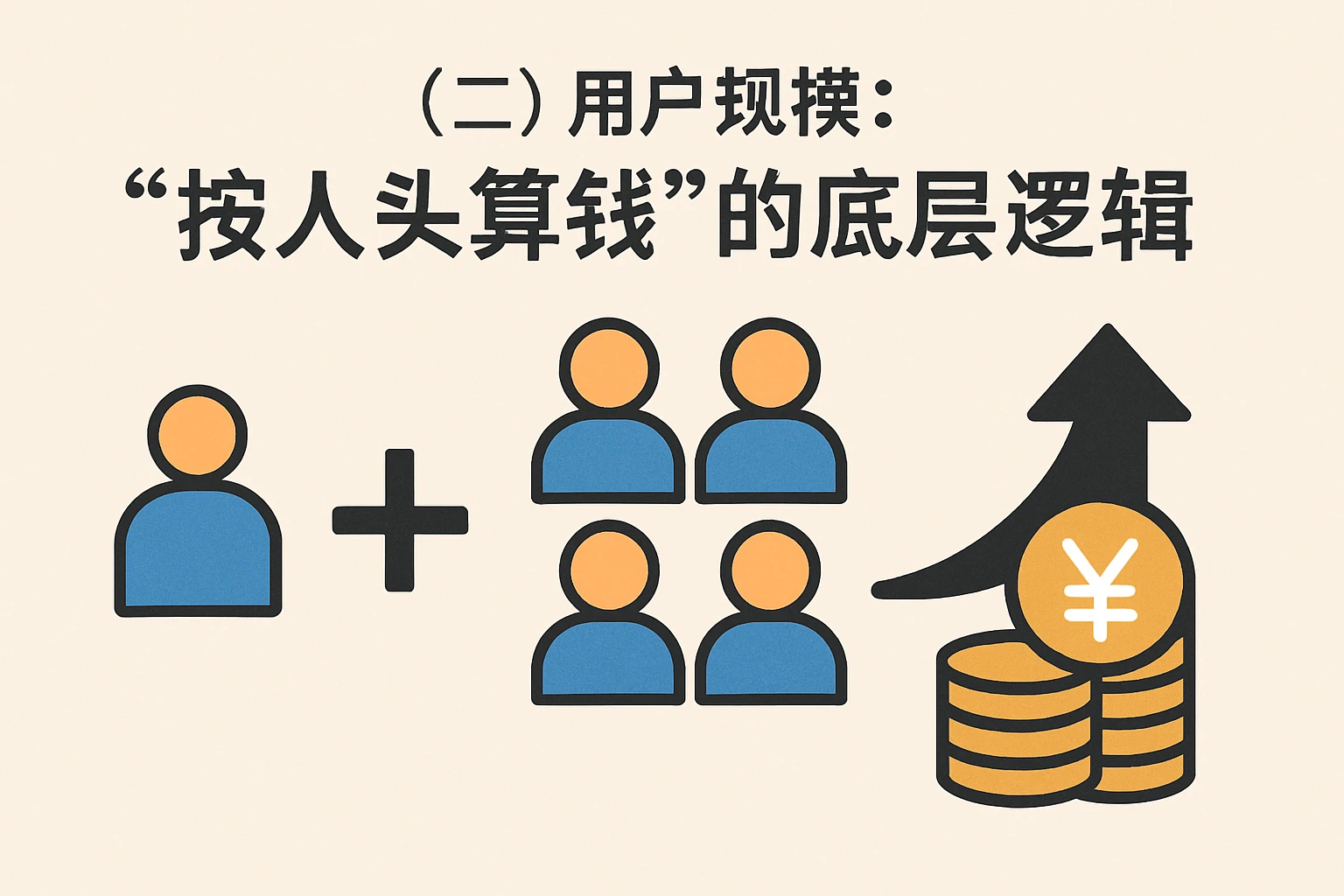 （二）用户规模：“按人头算钱”的底层逻辑