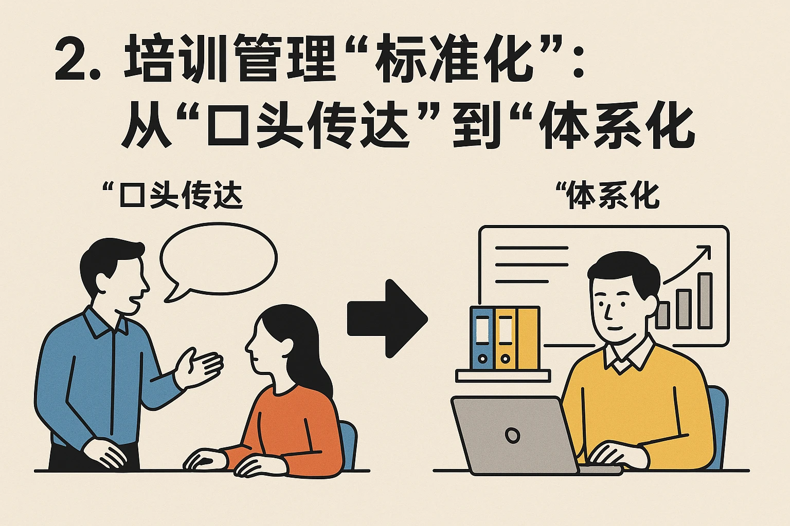 2. 培训管理“标准化”：从“口头传达”到“体系化”