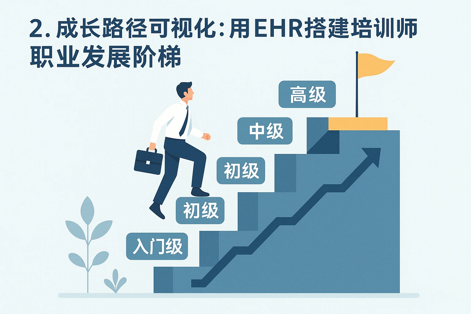 2. 成长路径可视化：用EHR搭建培训师职业发展阶梯
