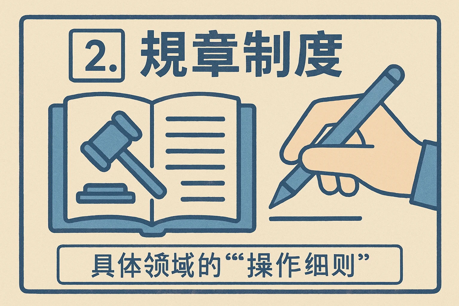 2. 规章制度：具体领域的“操作细则”