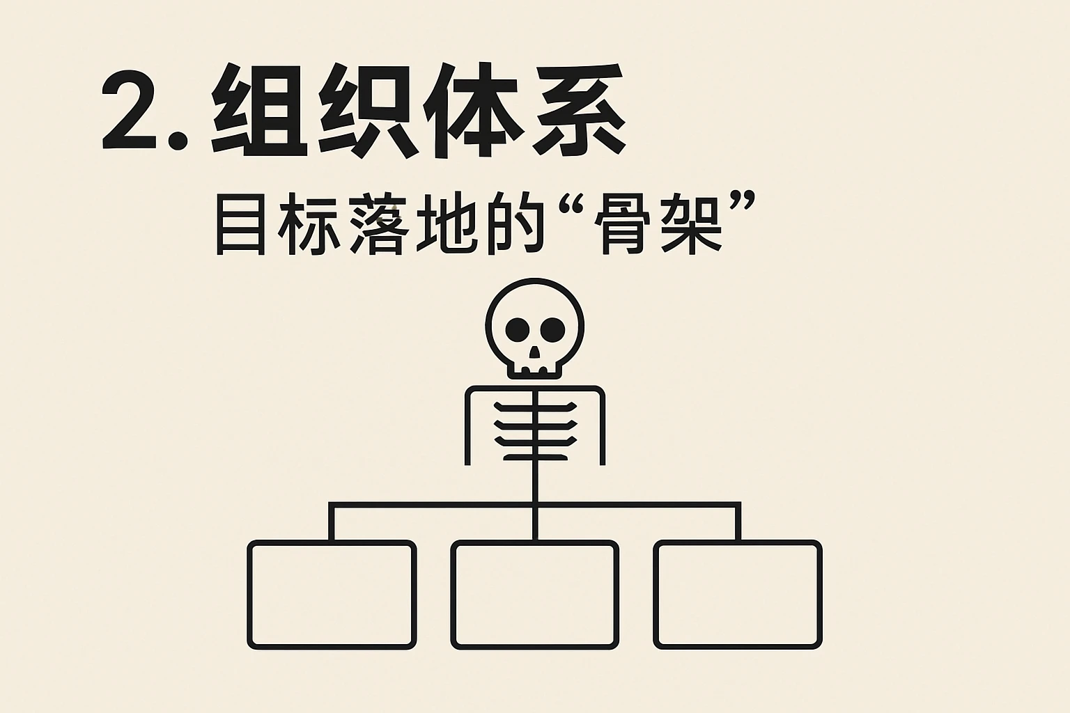 2. 组织体系：目标落地的“骨架”