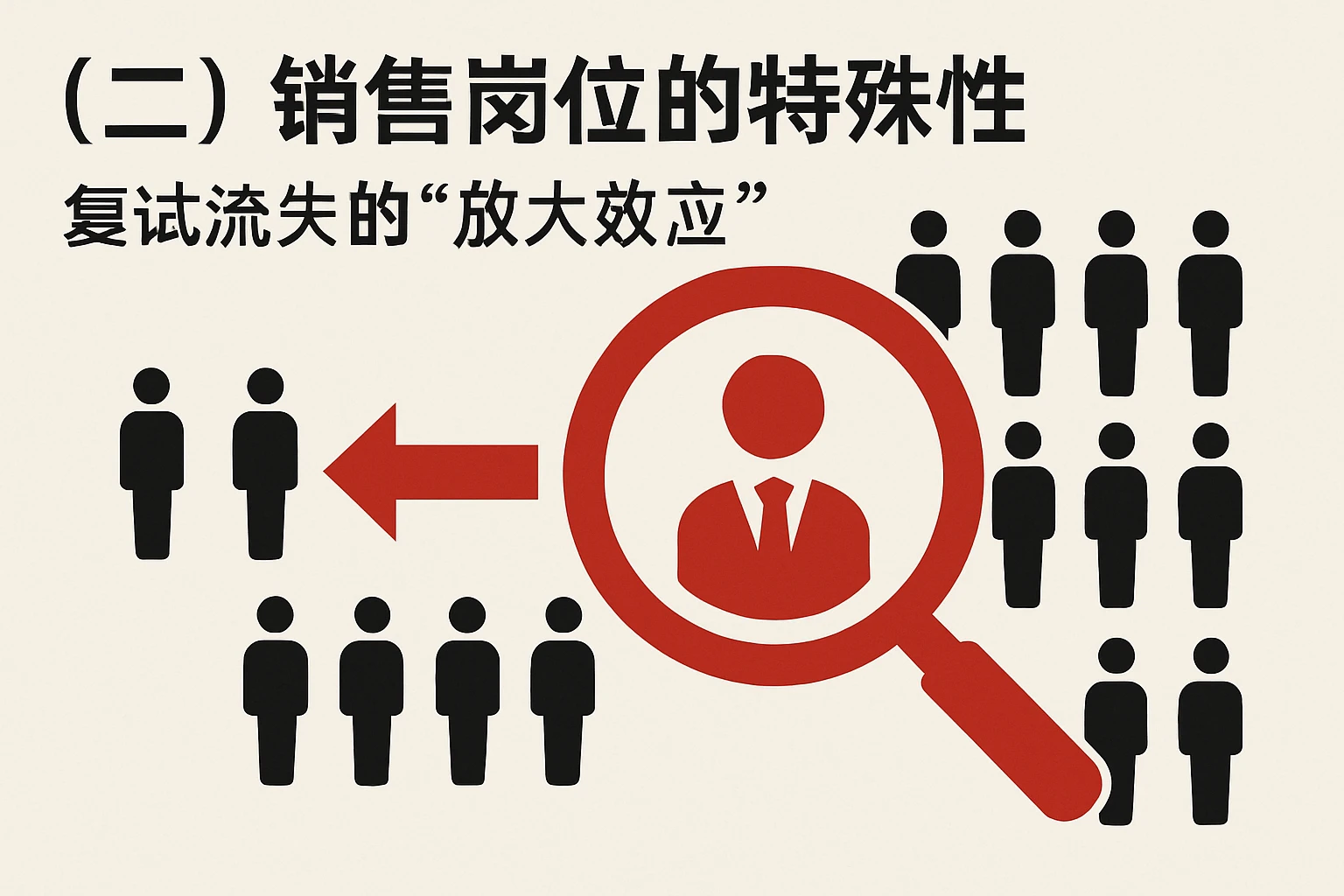 （二）销售岗位的特殊性：复试流失的“放大效应”