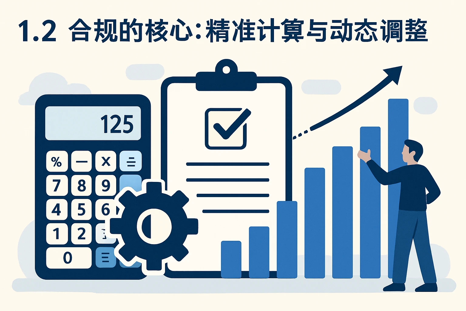 1.2 合规的核心：精准计算与动态调整