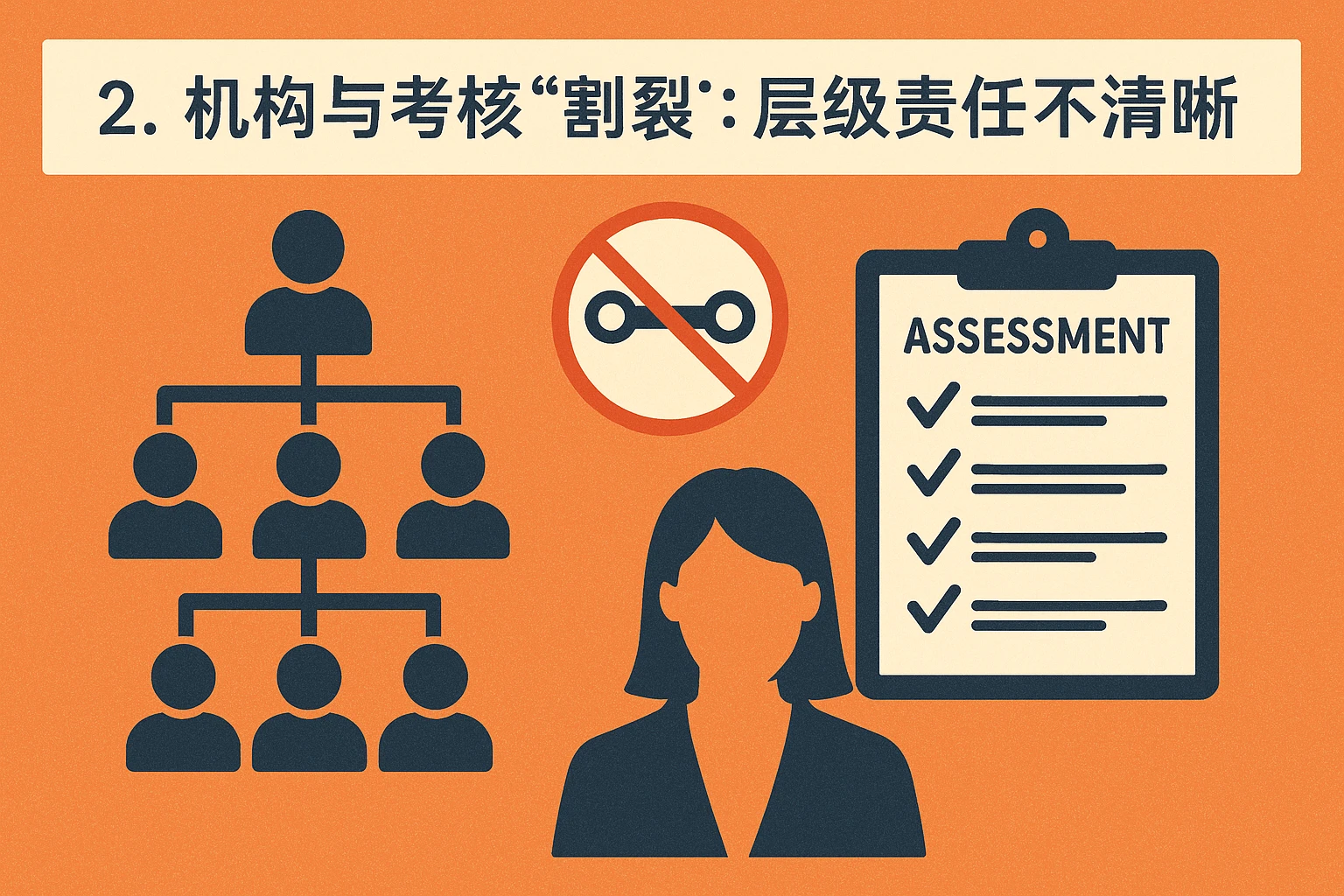 2. 机构与考核“割裂”：层级责任不清晰