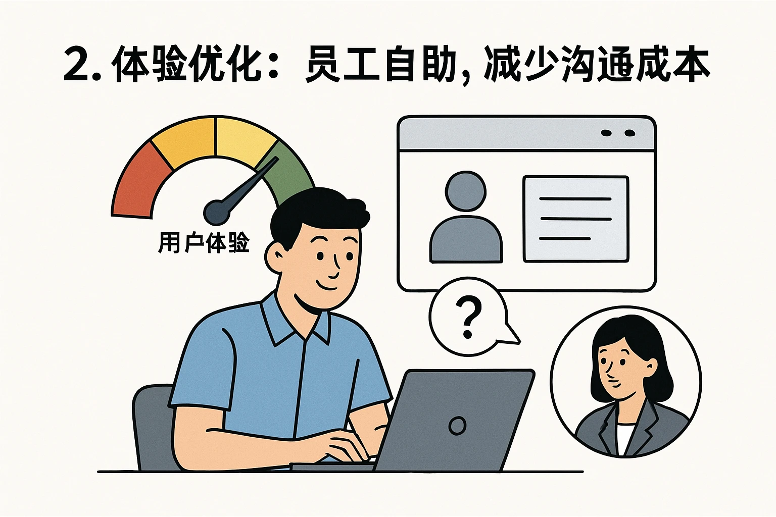 2. 体验优化：员工自助，减少沟通成本