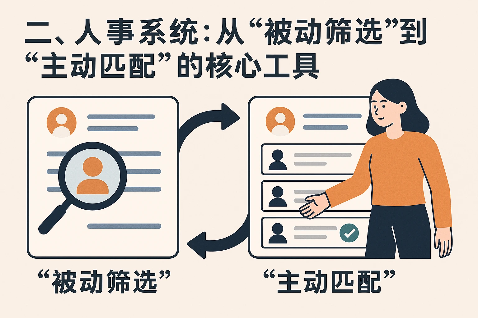 二、人事系统：从“被动筛选”到“主动匹配”的核心工具