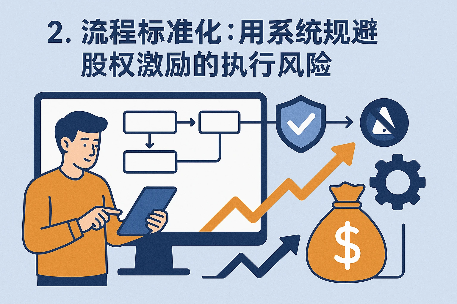 2. 流程标准化：用系统规避股权激励的执行风险
