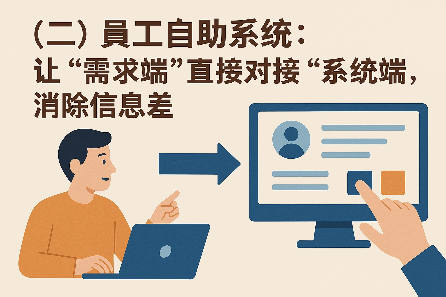 （二）员工自助系统：让“需求端”直接对接“系统端”，消除信息差