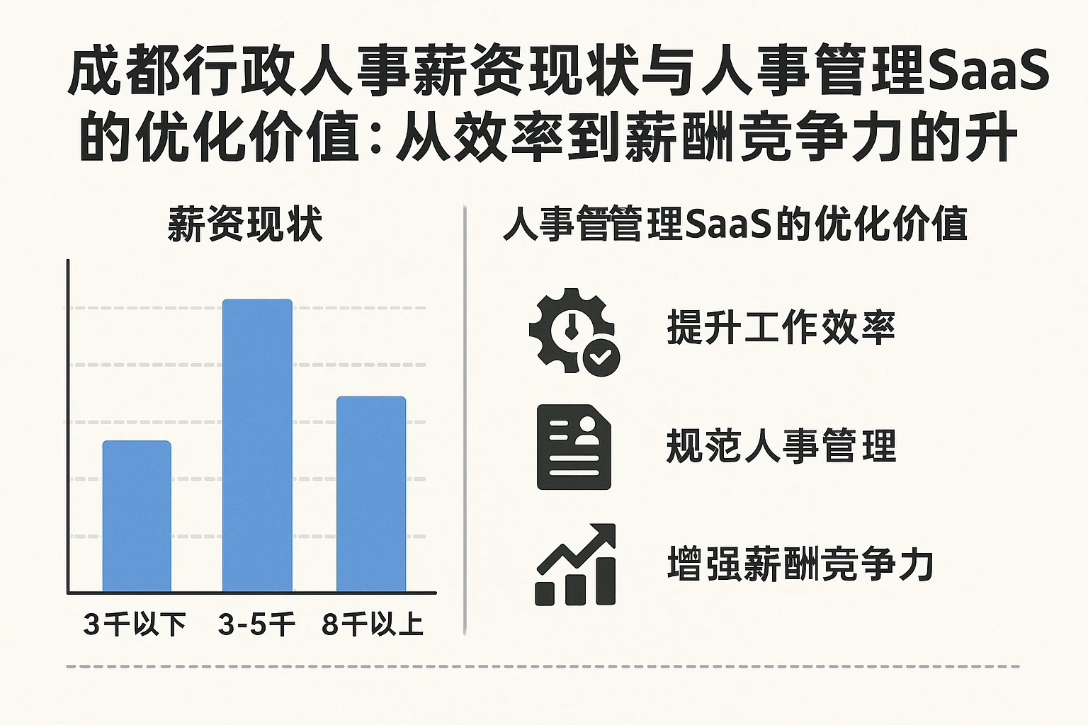 成都行政人事薪资现状与人事管理SaaS的优化价值：从效率到薪酬竞争力的升级