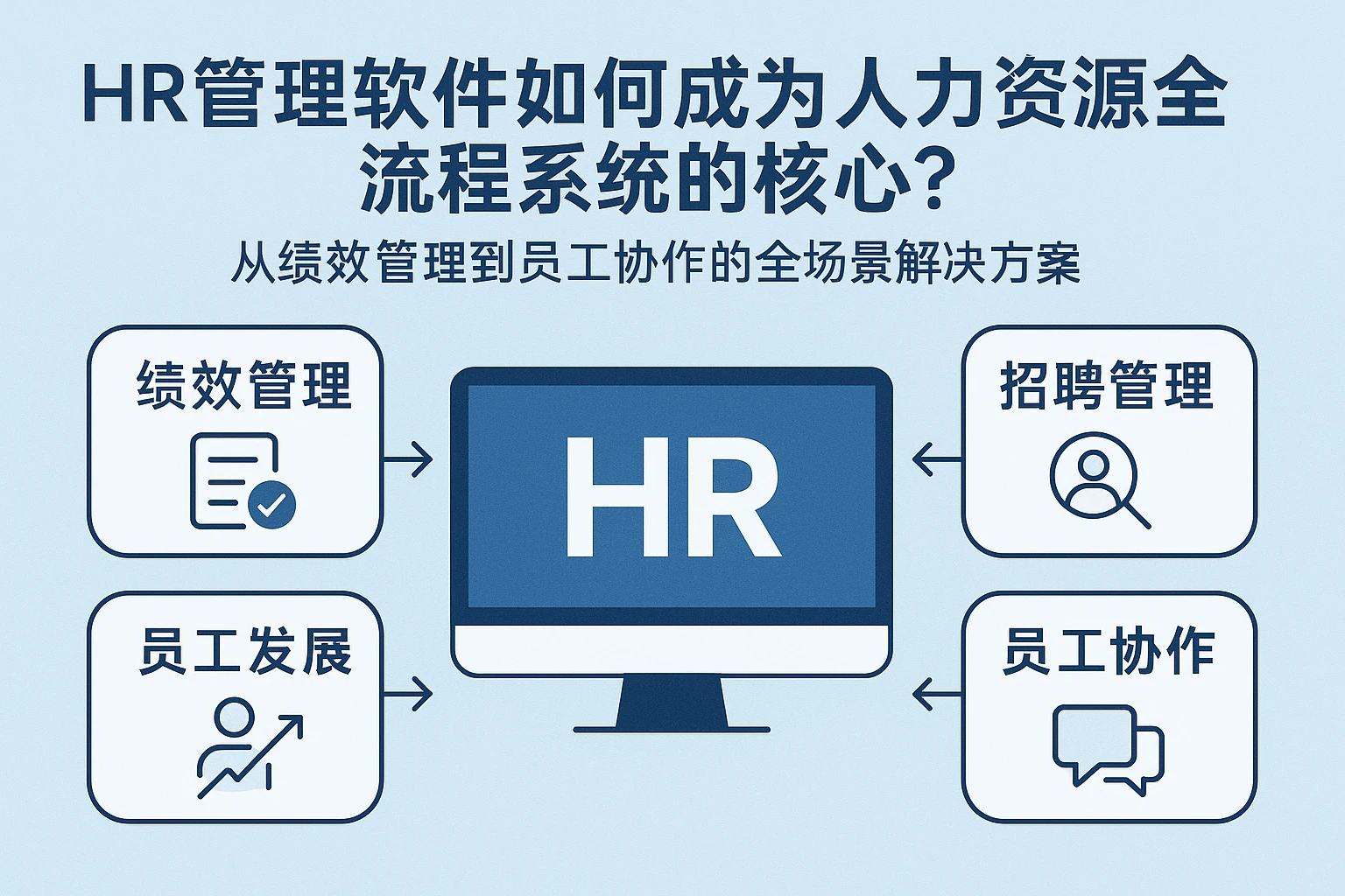 HR管理软件如何成为人力资源全流程系统的核心？从绩效管理到员工协作的全场景解决方案