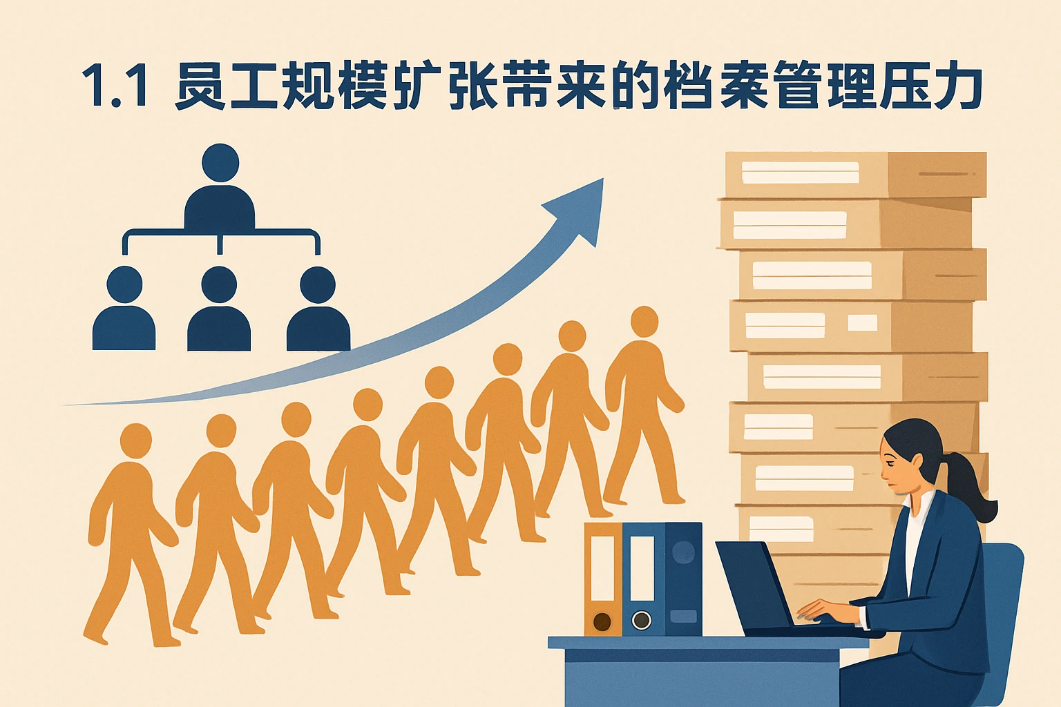 1.1 员工规模扩张带来的档案管理压力